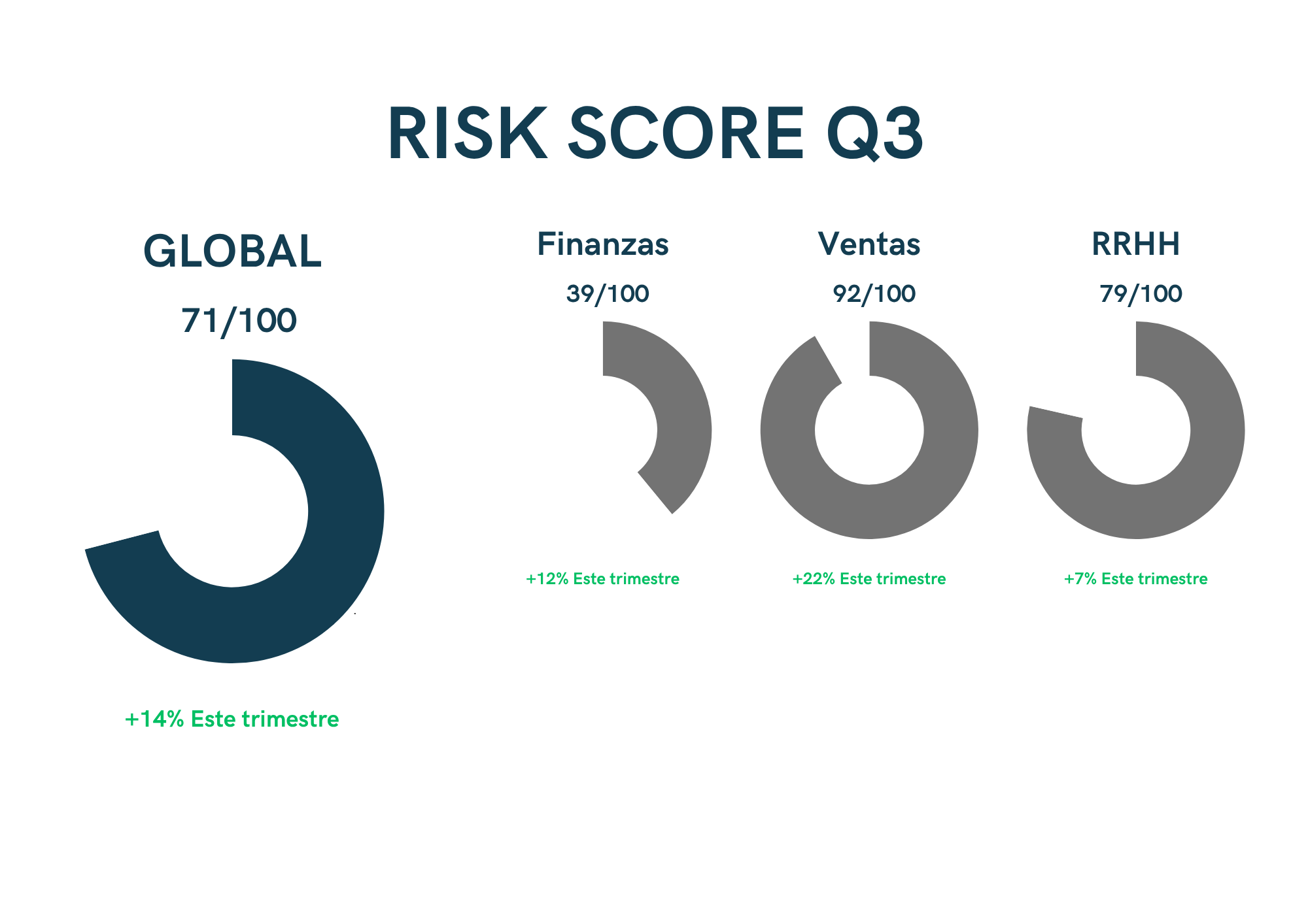 Informe human risk score